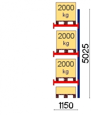 Add On Bay 5025x1150, 2000kg/pallet, 4 FIN pallets