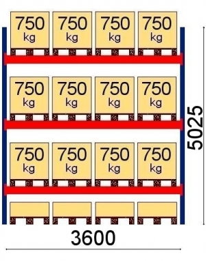 Starter bay 5025x3600 750kg/pallet,16 EUR pallets OPTIMA