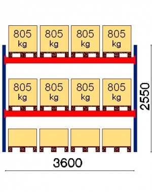 Starter bay 2550x3600 805kg/pallet,12 EUR pallets