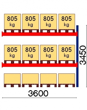 Add On bay 3450x3600 805kg/pallet,12 EUR pallets