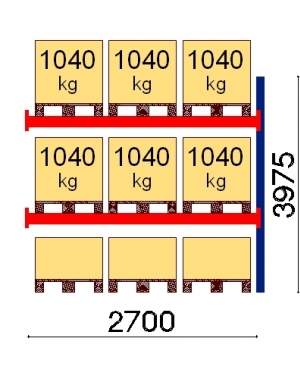 Add On bay 3975x2700 1041kg/pallet,9 EUR pallets