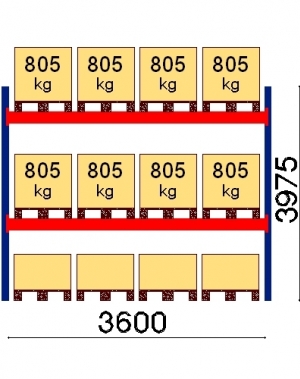 Starter bay 3975x3600 805kg/pallet,12 EUR pallets