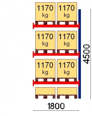 Kuormalavahylly jatko-osa 4500x1800 1170kg/lava,8 EUR lavapaikkaa