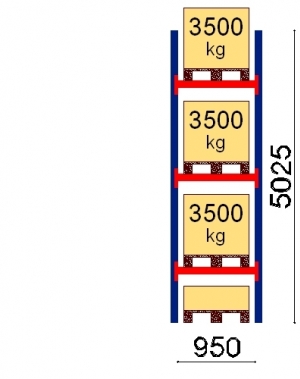 Starter bay 5025x950 3500kg/pallet,4 EUR pallets