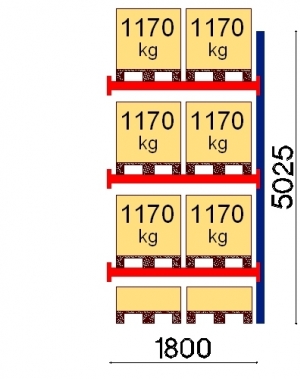 Kuormalavahylly jatko-osa 5025x1800 1170kg/lava,8 EUR lavapaikkaa