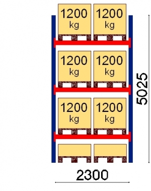 Kuormalavahylly perusosa 5025x2300 1200kg/lava,8 FIN lavapaikkaa