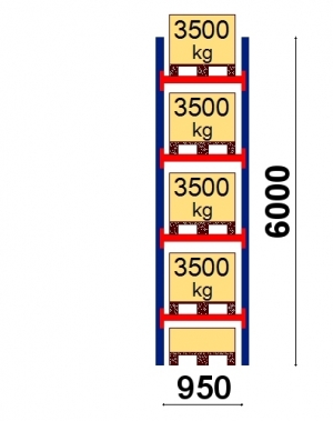 Kuormalavahylly perusosa 6000x950 3500kg/lava,5 EUR lavapaikkaa