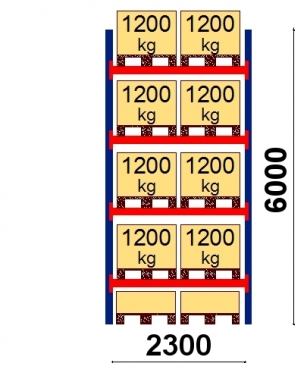 Starter bay 6000x2300 1200kg/pallet,10 FIN pallets