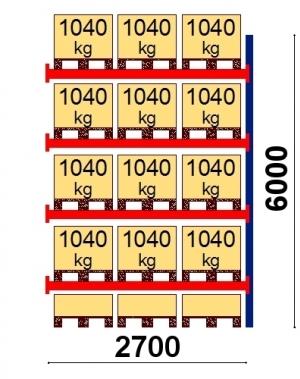 Add On bay 6000x2700 1041kg/pallet,15 EUR pallets