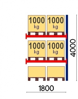 Add On Bay 4000x1800, 1000kg/pallet, 6 EUR pallets