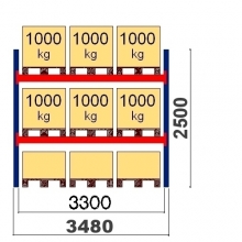 Starter bay 2550x3300 1000kg/pallet,9 FIN pallets