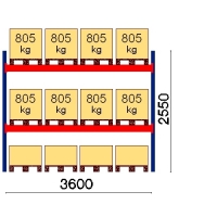 Starter bay 2550x3600 805kg/pallet,12 EUR pallets