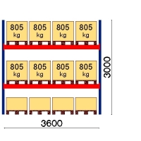 Starter bay 3000x3600 805kg/pallet,12 EUR pallets