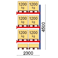 Add On bay 4500x2300 1200kg/pallet,8 FIN pallets