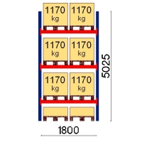 Kuormalavahylly perusosa 5025x1800 1170kg/lava,8 EUR lavapaikkaa